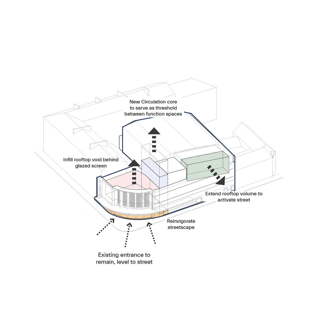 New £3m funding for Govan heritage projects