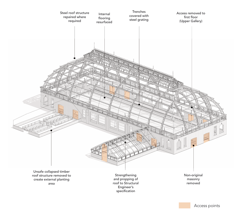 Plans lodged to bring Springburn Winter Gardens back into public use