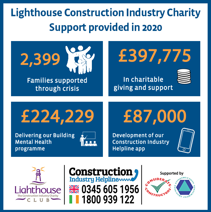 Lighthouse charity provided beacon of hope to our construction community last year