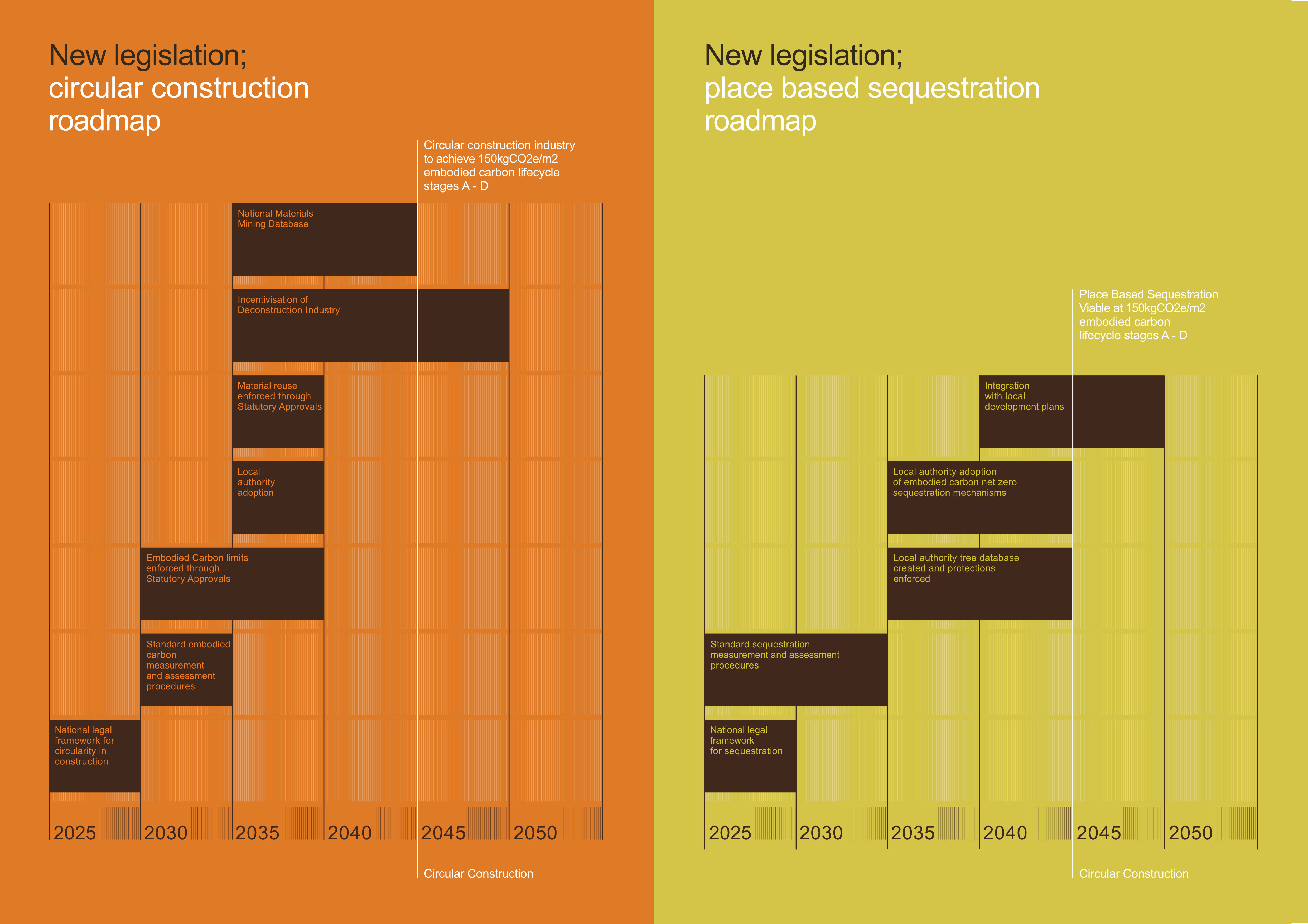 Majority of carbon emissions from new buildings will go unregulated without bold legislation, architects warn