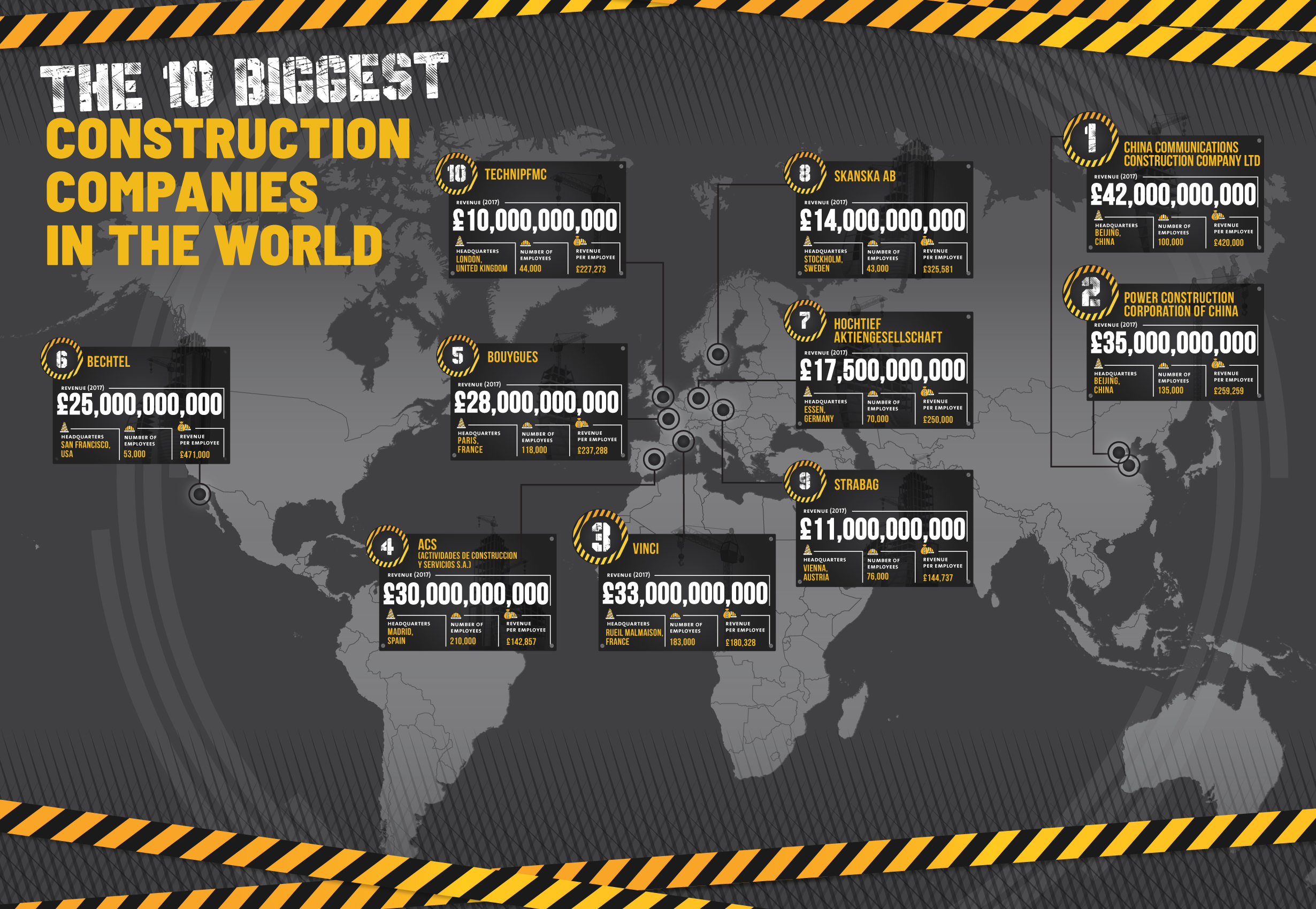 And finally... The 10 companies dominating the global construction industry