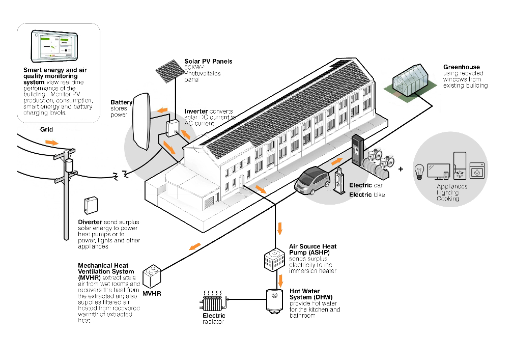 Architects' Showcase: Scotland’s first passive warehouse is a micro power station for energy, ideas and enterprise