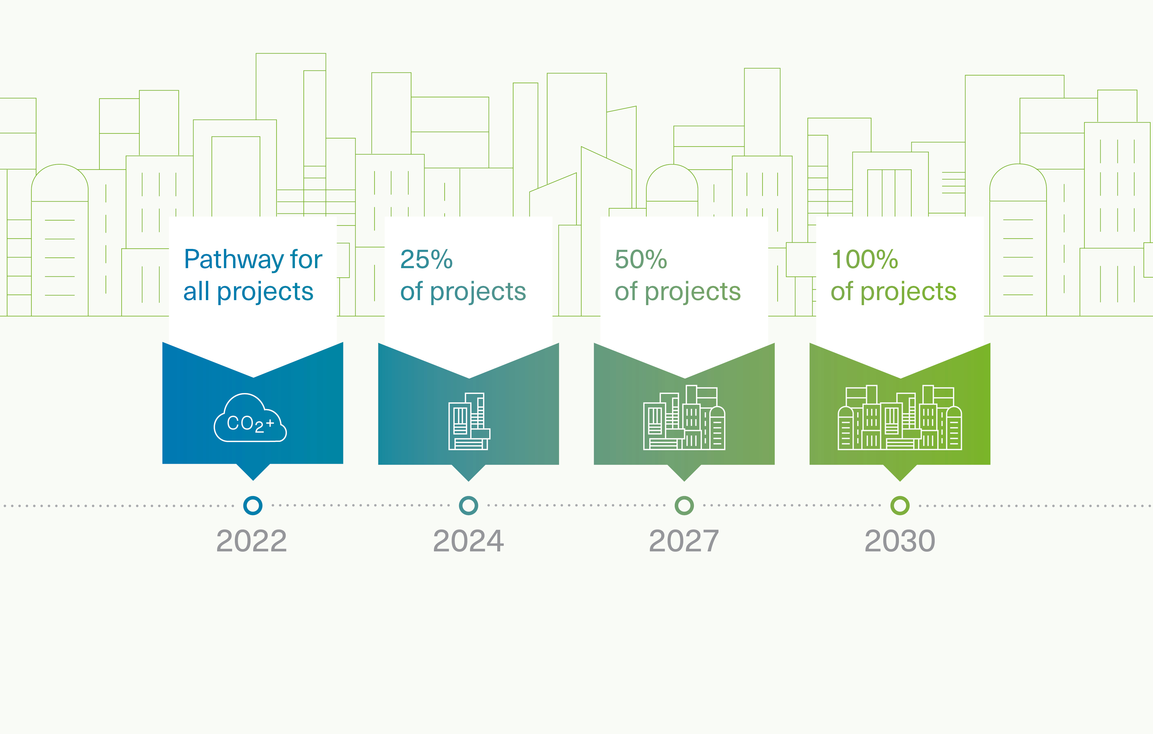 Cundall shares 2030 net zero commitment