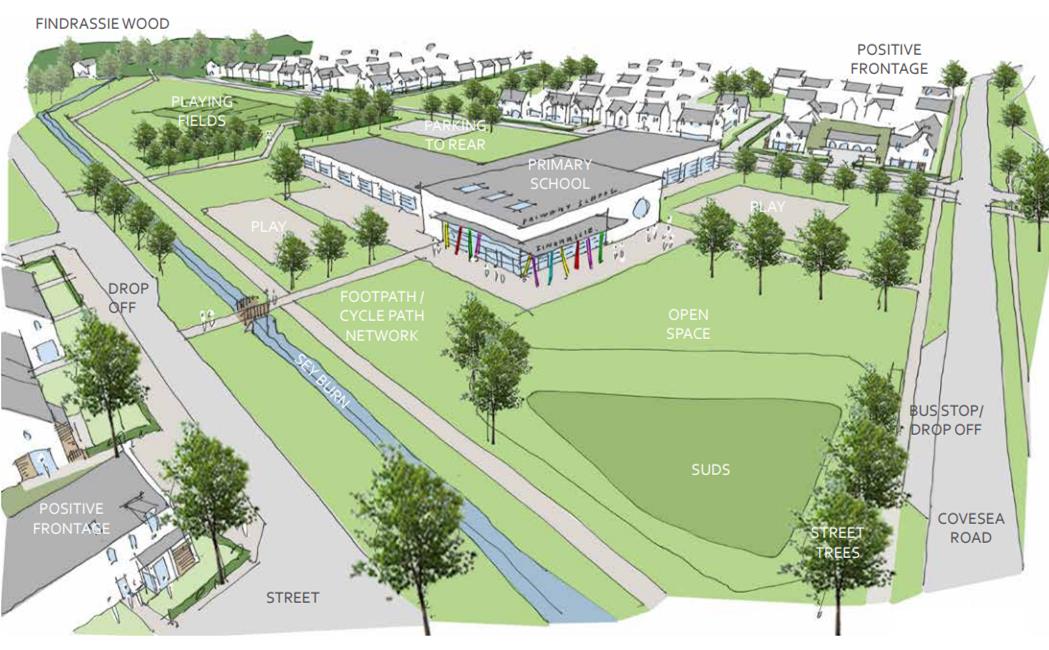 First phase of 1,500-home Findrassie development gets green light