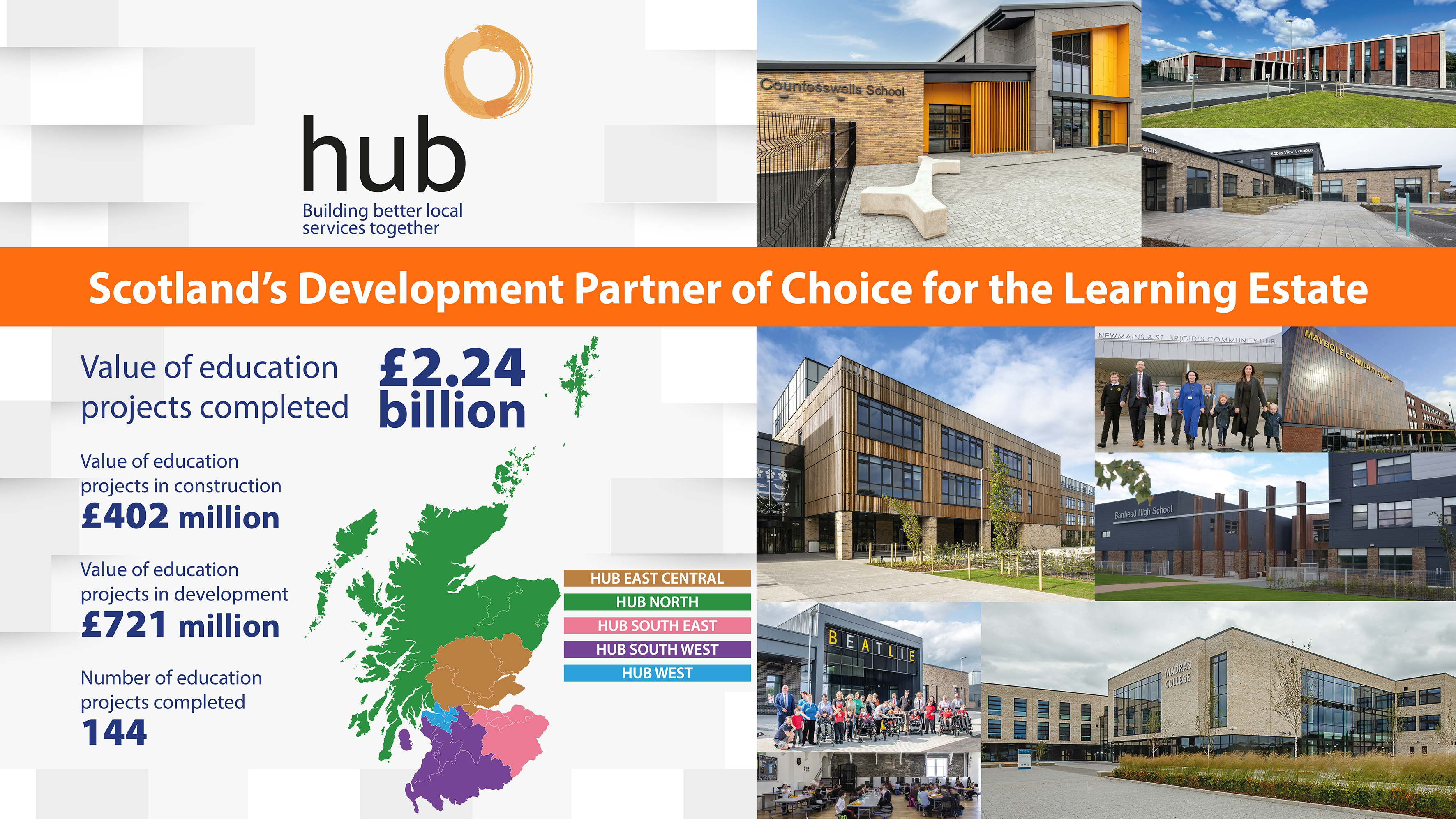 Hub programme delivers £2.24bn of learning estate infrastructure