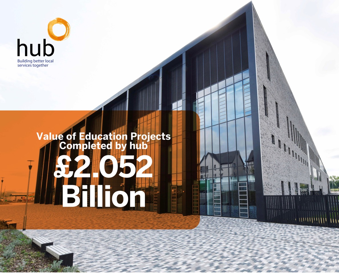 Hub partners deliver more than £2bn of Scottish education infrastructure