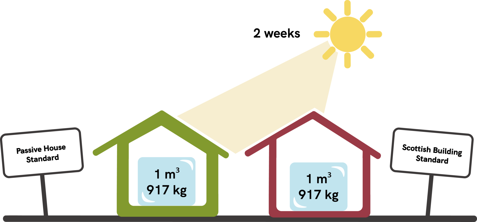 And finally... Glasgow to host Passivhaus 'Ice Box Challenge'