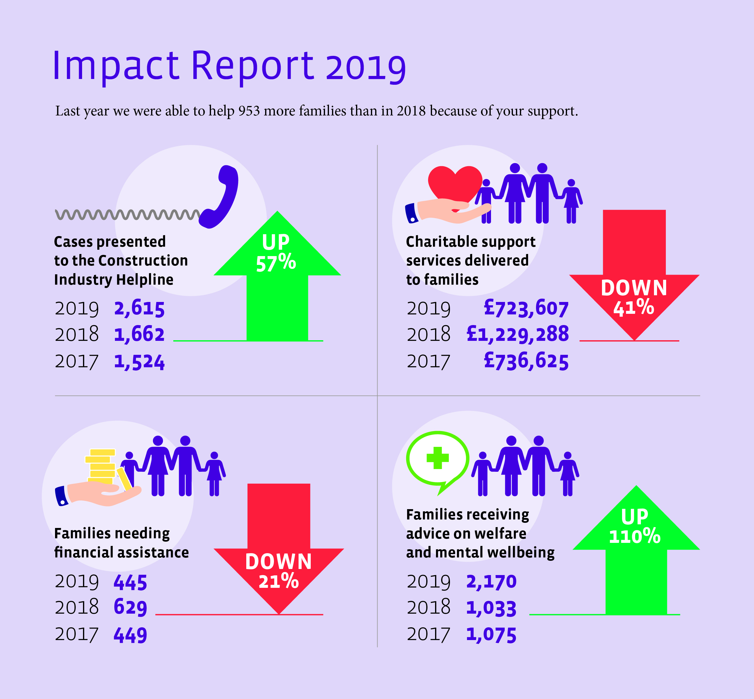 Impact of Lighthouse charity revealed in annual report