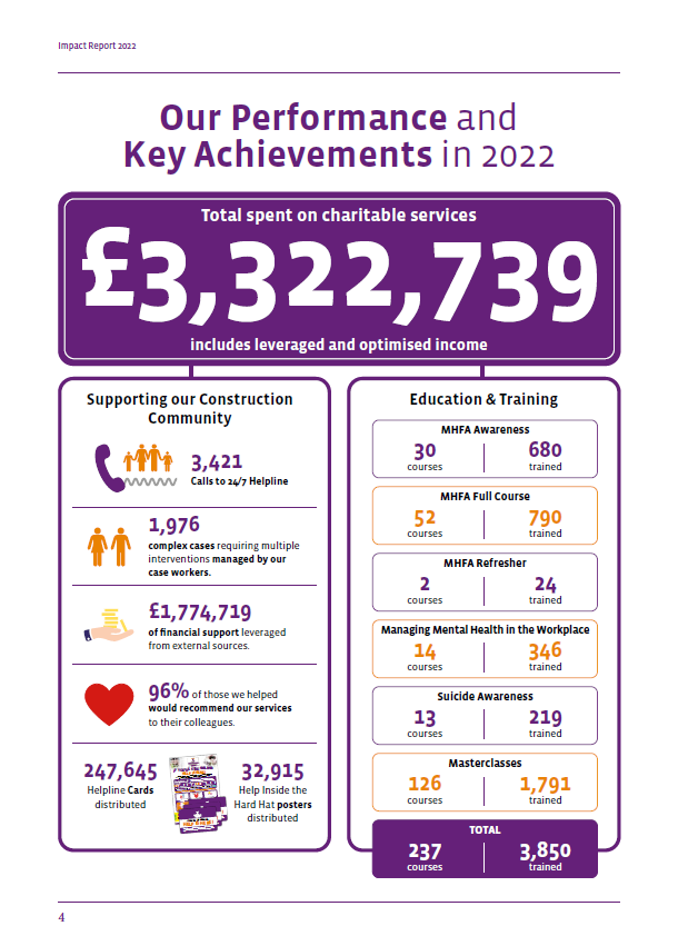 Lighthouse charity reports 23% increase in demand for services