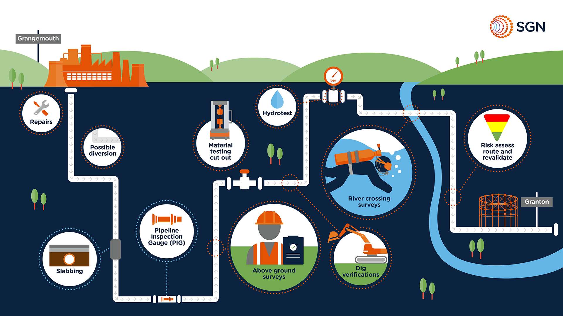 Ofgem approves project to repurpose natural gas pipelines to hydrogen