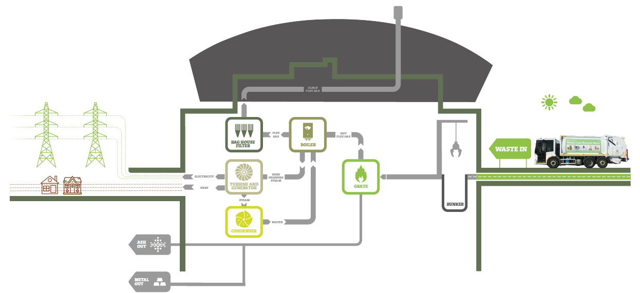 Aberdeen energy from waste facility takes first delivery of waste fuel