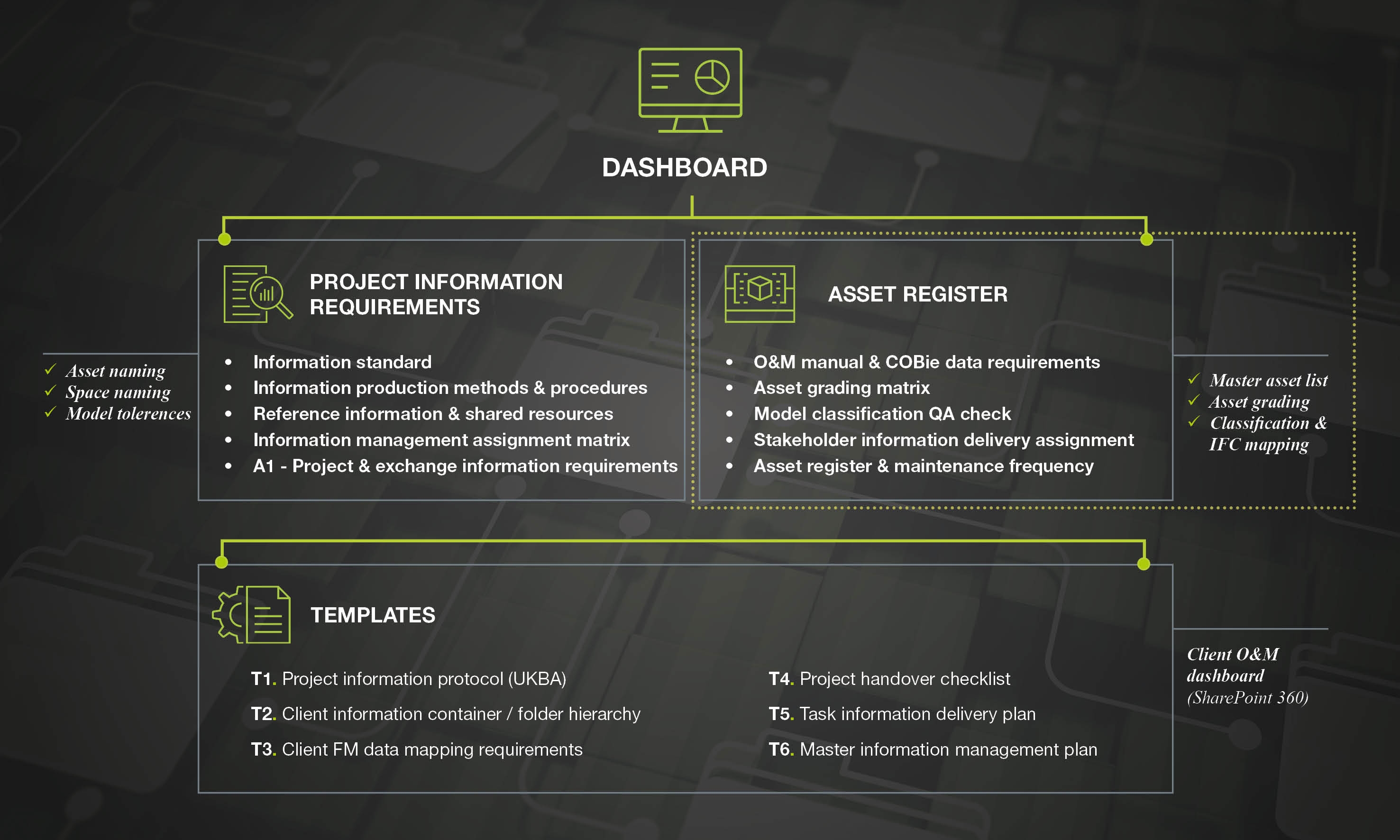 BakerHicks develops Standard Information Management Plan resource for SFT