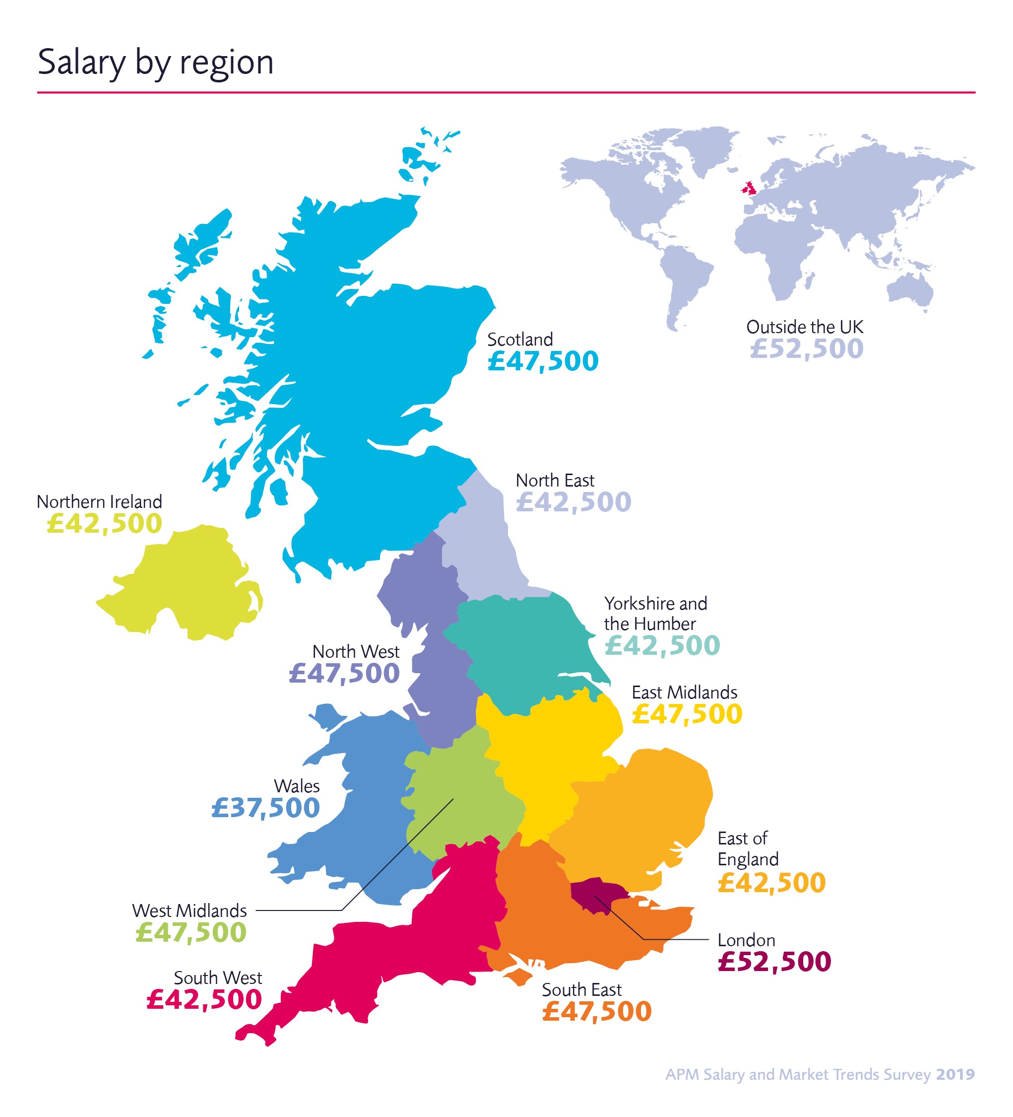 Annual salary survey reveals positive outlook for project management professionals