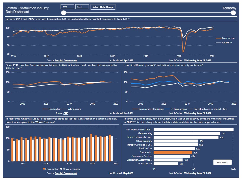 Data dashboard brings knowledge to fingertips of construction sector