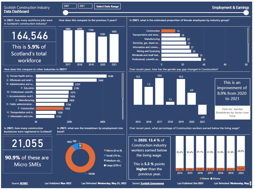 Data dashboard brings knowledge to fingertips of construction sector