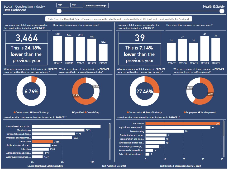 Data dashboard brings knowledge to fingertips of construction sector