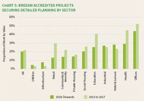 Glenigan launches inaugural Sustainable Construction Report