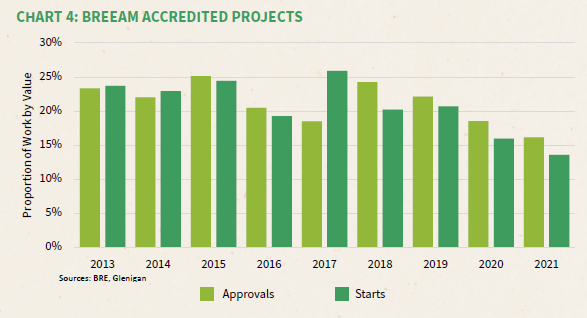 Glenigan launches inaugural Sustainable Construction Report