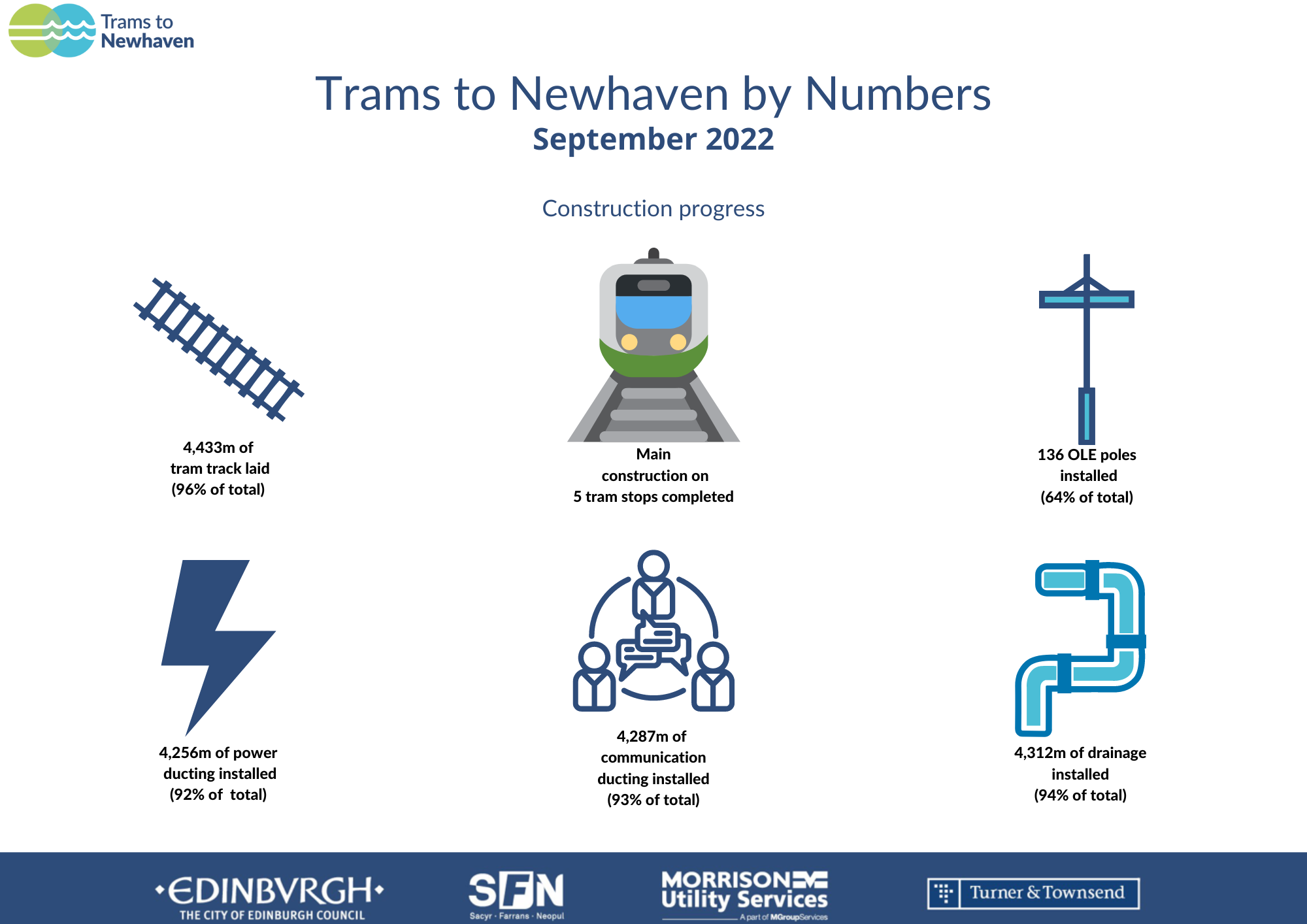 Feature: The culture of collaboration driving the trams line to Newhaven