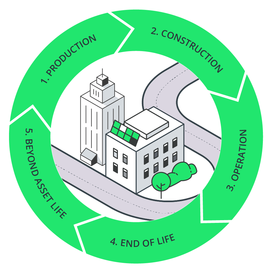 RICS launches new global edition of Whole Life Carbon Assessment standard