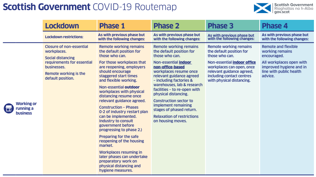 Government outlines plan for phased return of construction next week